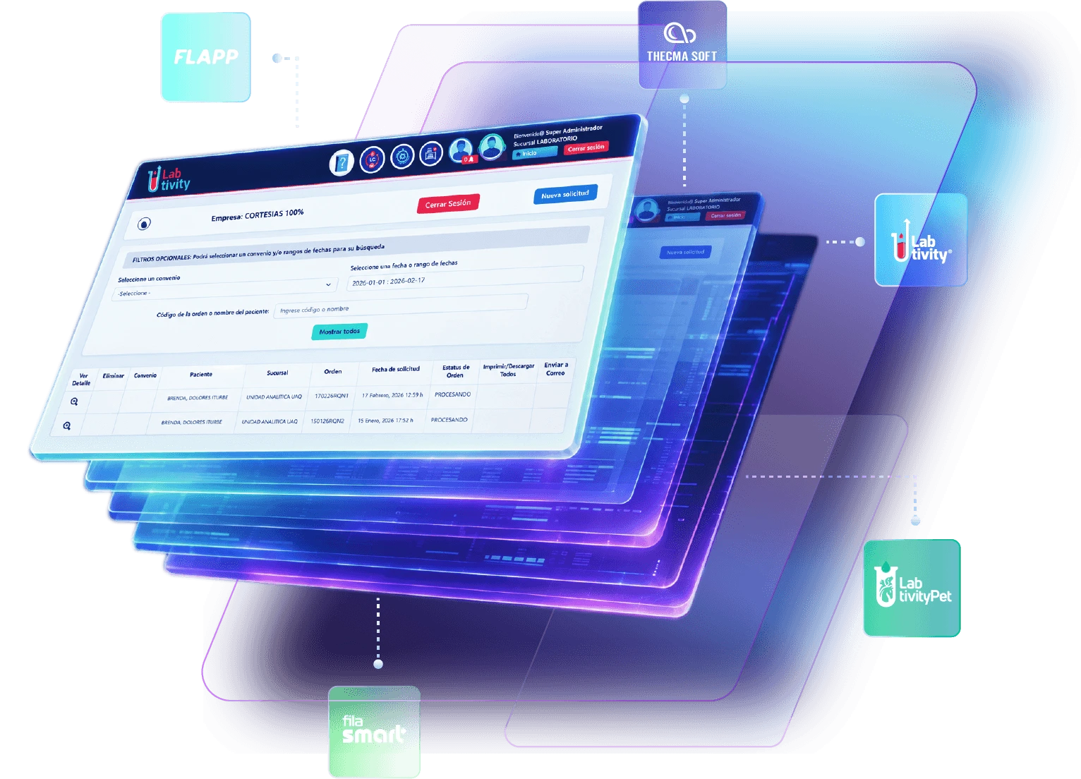 Ecosistema tecnológico Solei Software con FLAPP, Thecma Soft, Labtivity, Labtivity Pet y Fila Smart